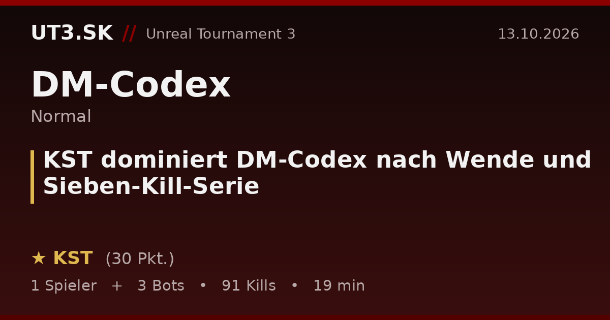 KST dominiert DM-Codex nach Wende und Sieben-Kill-Serie