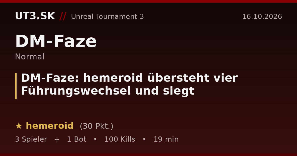 DM-Faze: hemeroid übersteht vier Führungswechsel und siegt