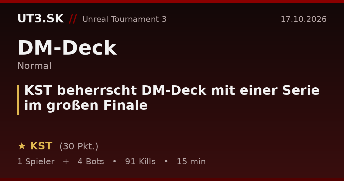 KST beherrscht DM-Deck mit einer Serie im großen Finale