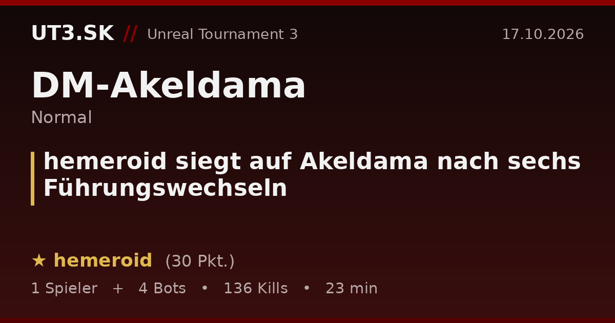 hemeroid siegt auf Akeldama nach sechs Führungswechseln