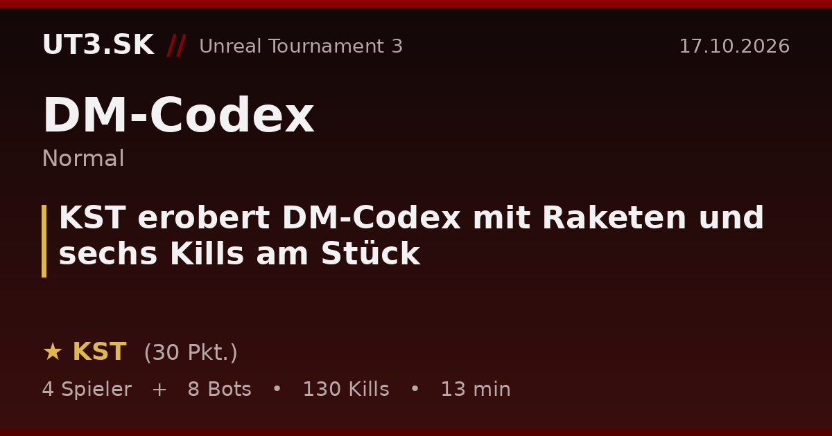 KST erobert DM-Codex mit Raketen und sechs Kills am Stück