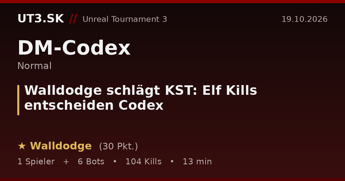 Walldodge schlägt KST: Elf Kills entscheiden Codex