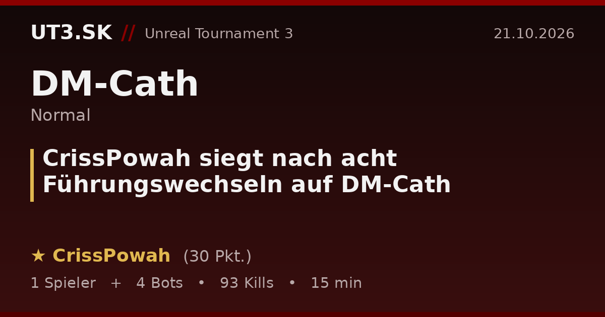 CrissPowah siegt nach acht Führungswechseln auf DM-Cath
