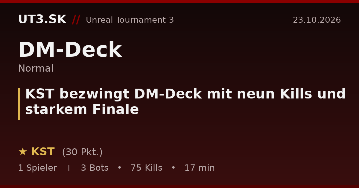 KST bezwingt DM-Deck mit neun Kills und starkem Finale