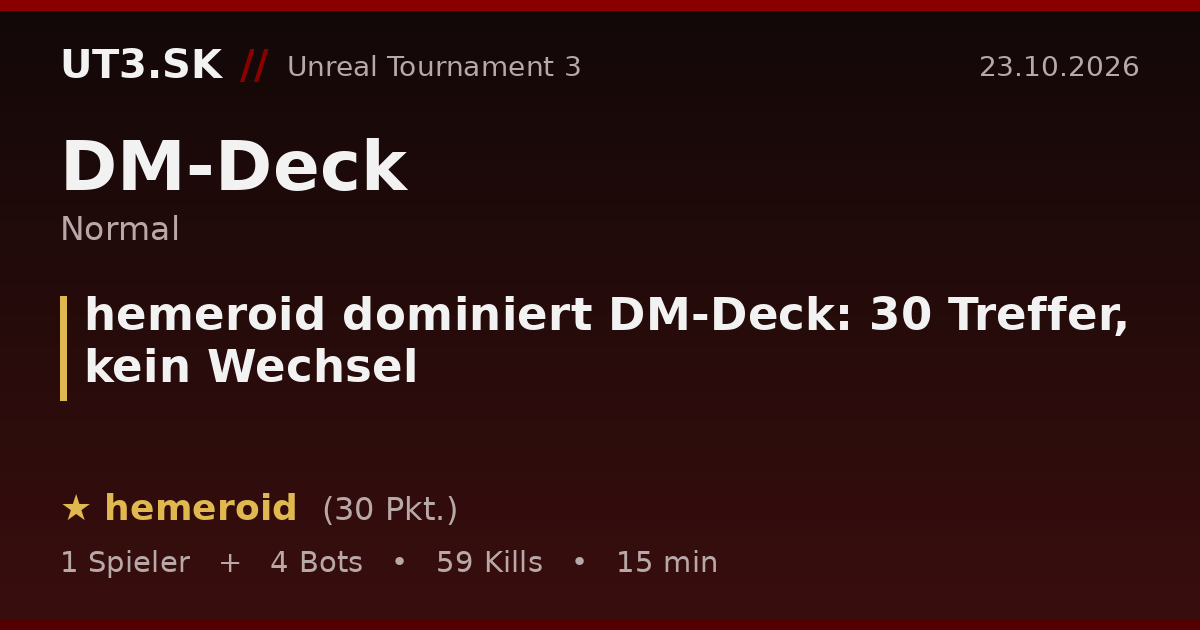 hemeroid dominiert DM-Deck: 30 Treffer, kein Wechsel