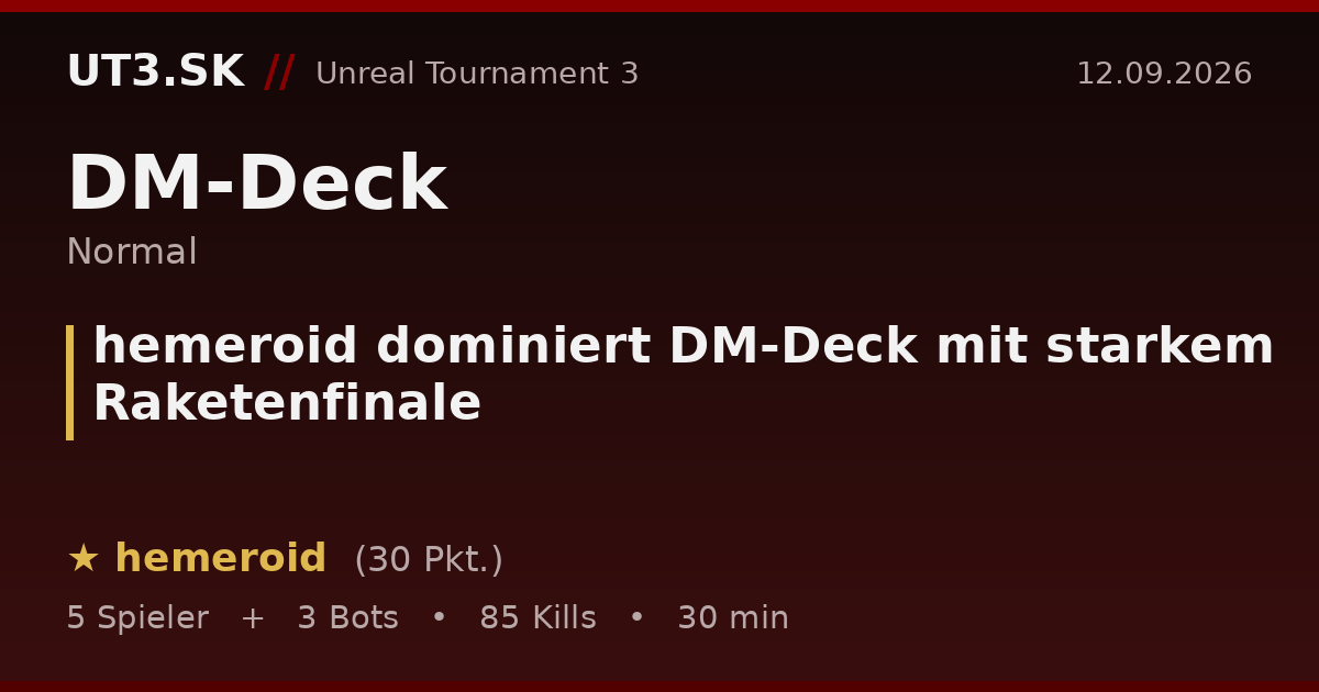 hemeroid dominiert DM-Deck mit starkem Raketenfinale