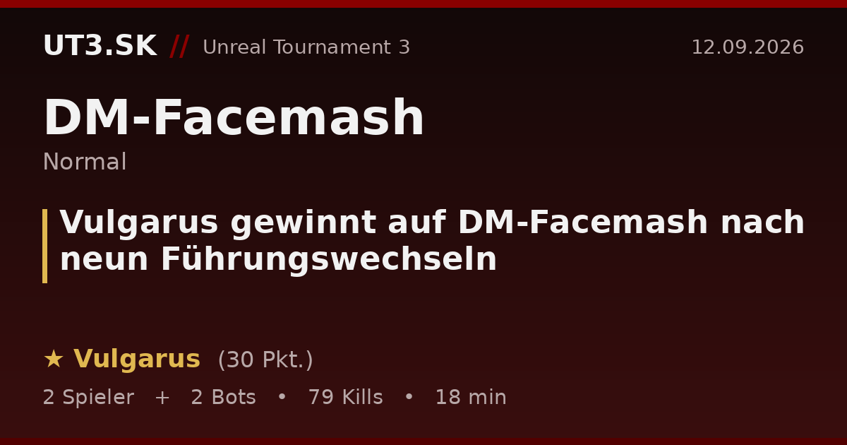 Vulgarus gewinnt auf DM-Facemash nach neun Führungswechseln