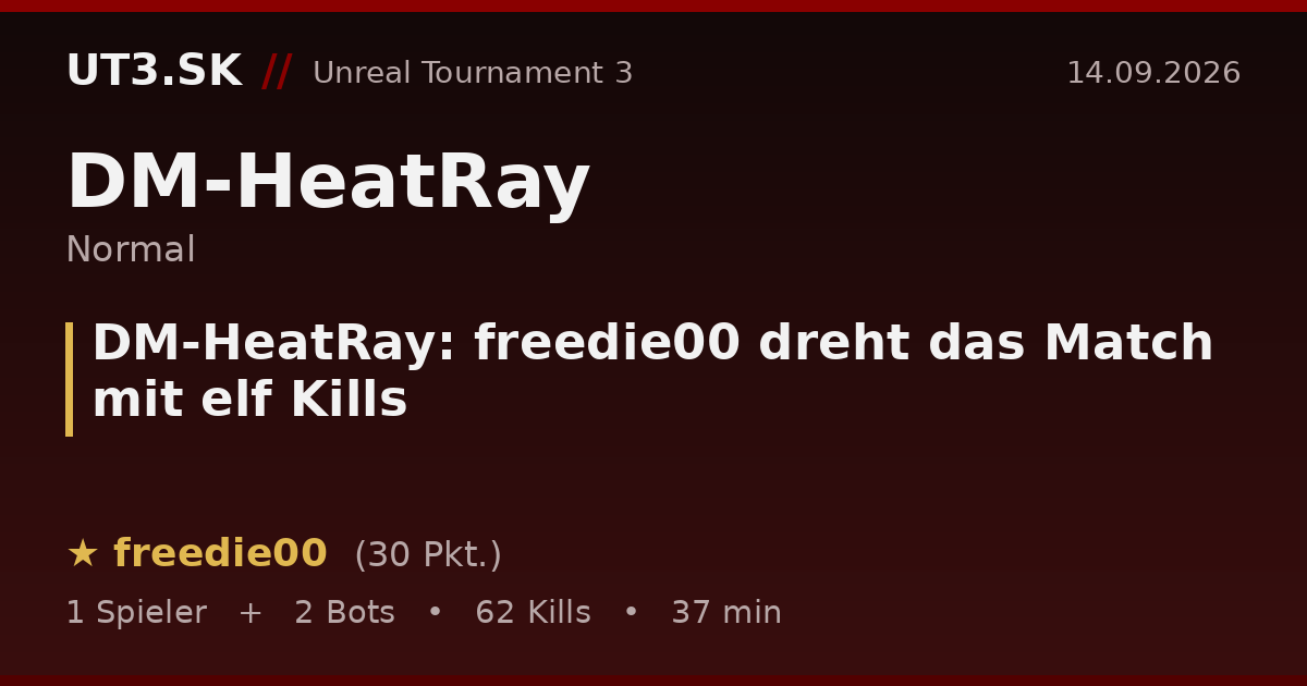 DM-HeatRay: freedie00 dreht das Match mit elf Kills