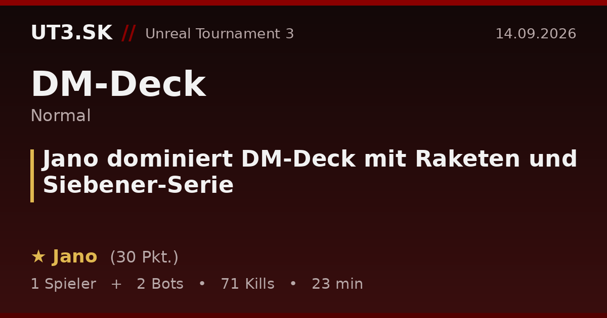 Jano dominiert DM-Deck mit Raketen und Siebener-Serie