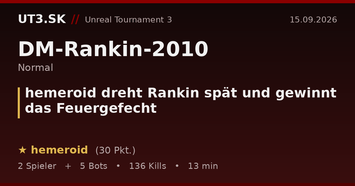 hemeroid dreht Rankin spät und gewinnt das Feuergefecht