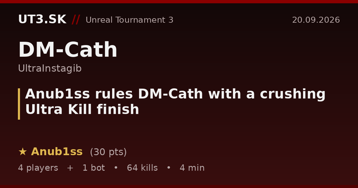 Anub1ss rules DM-Cath with a crushing Ultra Kill finish