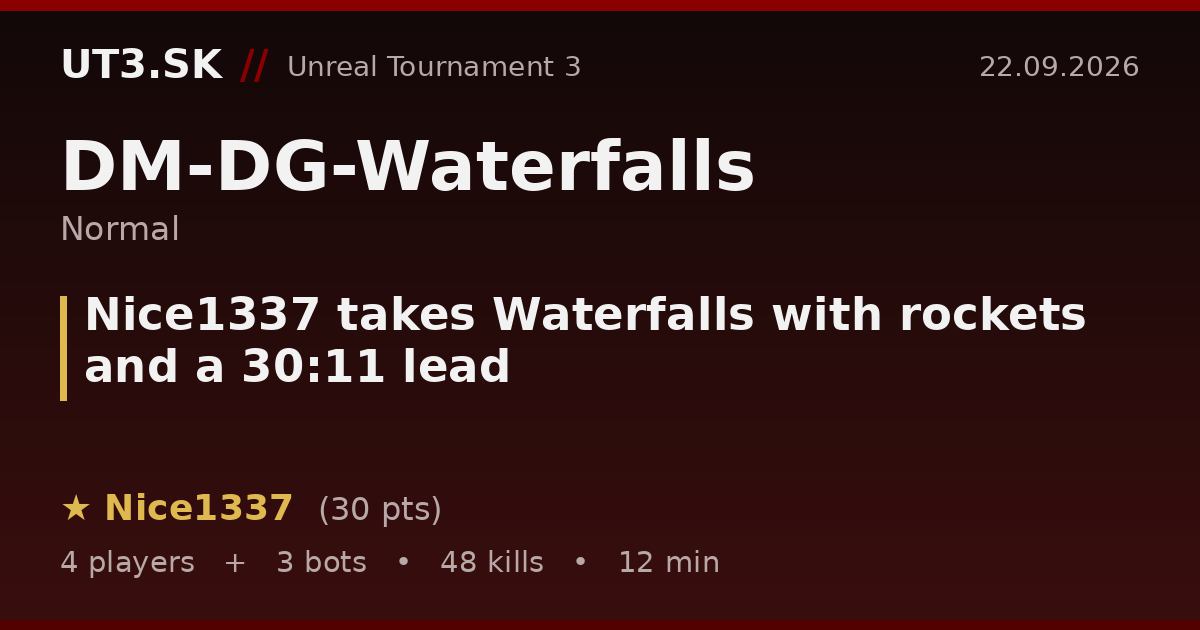 Nice1337 takes Waterfalls with rockets and a 30:11 lead