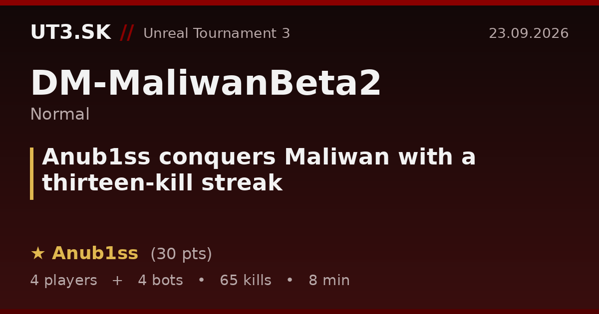 Anub1ss conquers Maliwan with a thirteen-kill streak