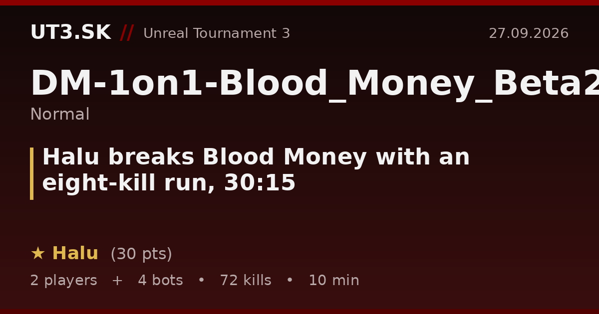 Halu breaks Blood Money with an eight-kill run, 30:15