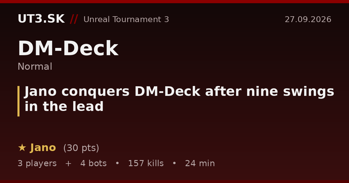 Jano conquers DM-Deck after nine swings in the lead