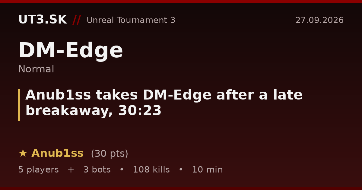 Anub1ss takes DM-Edge after a late breakaway, 30:23