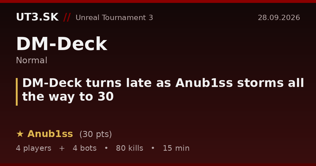 DM-Deck turns late as Anub1ss storms all the way to 30