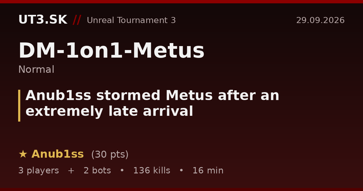 Anub1ss stormed Metus after an extremely late arrival