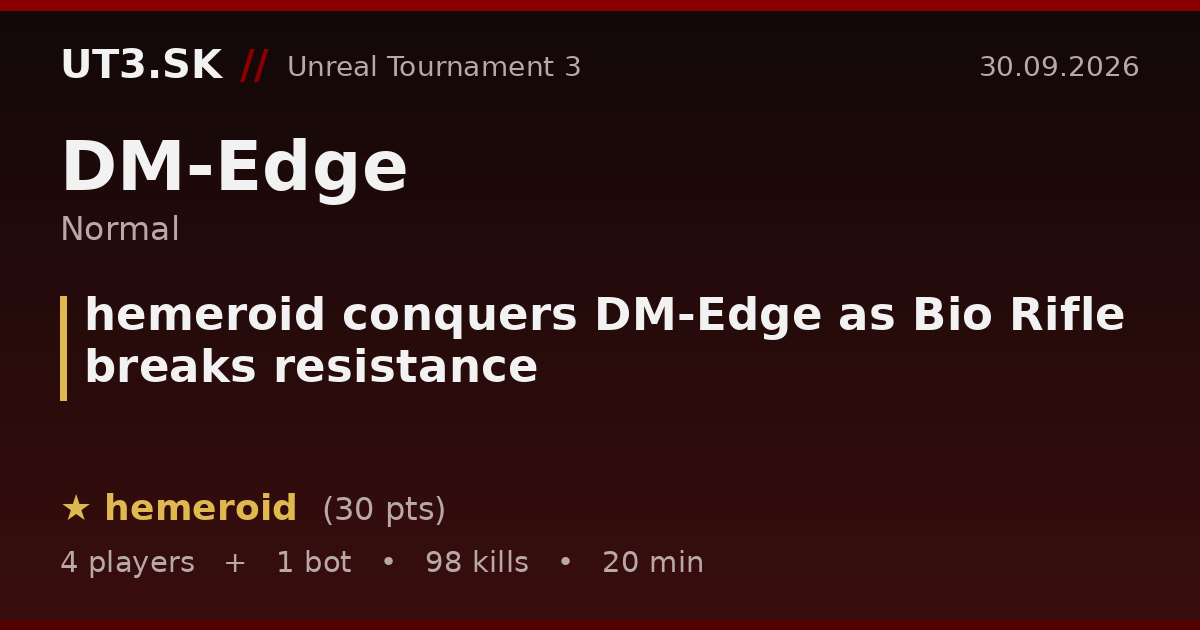 hemeroid conquers DM-Edge as Bio Rifle breaks resistance
