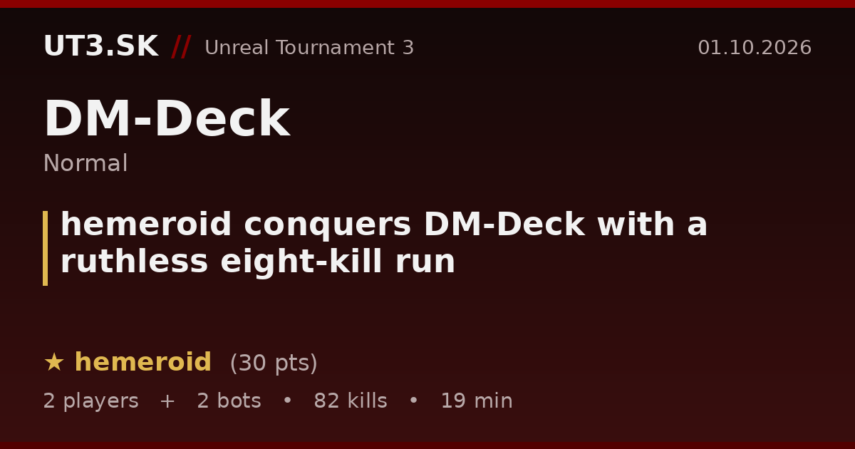 hemeroid conquers DM-Deck with a ruthless eight-kill run