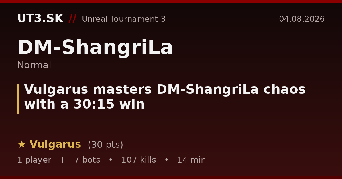 Vulgarus masters DM-ShangriLa chaos with a 30:15 win