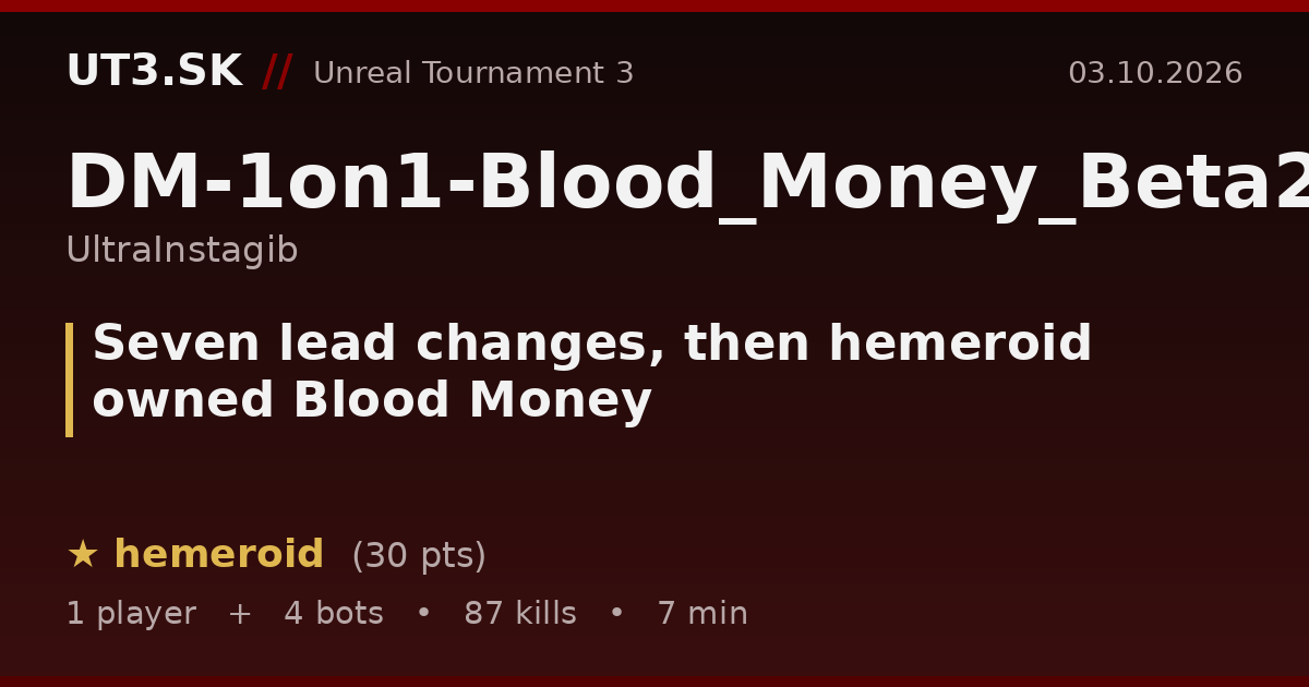 Seven lead changes, then hemeroid owned Blood Money