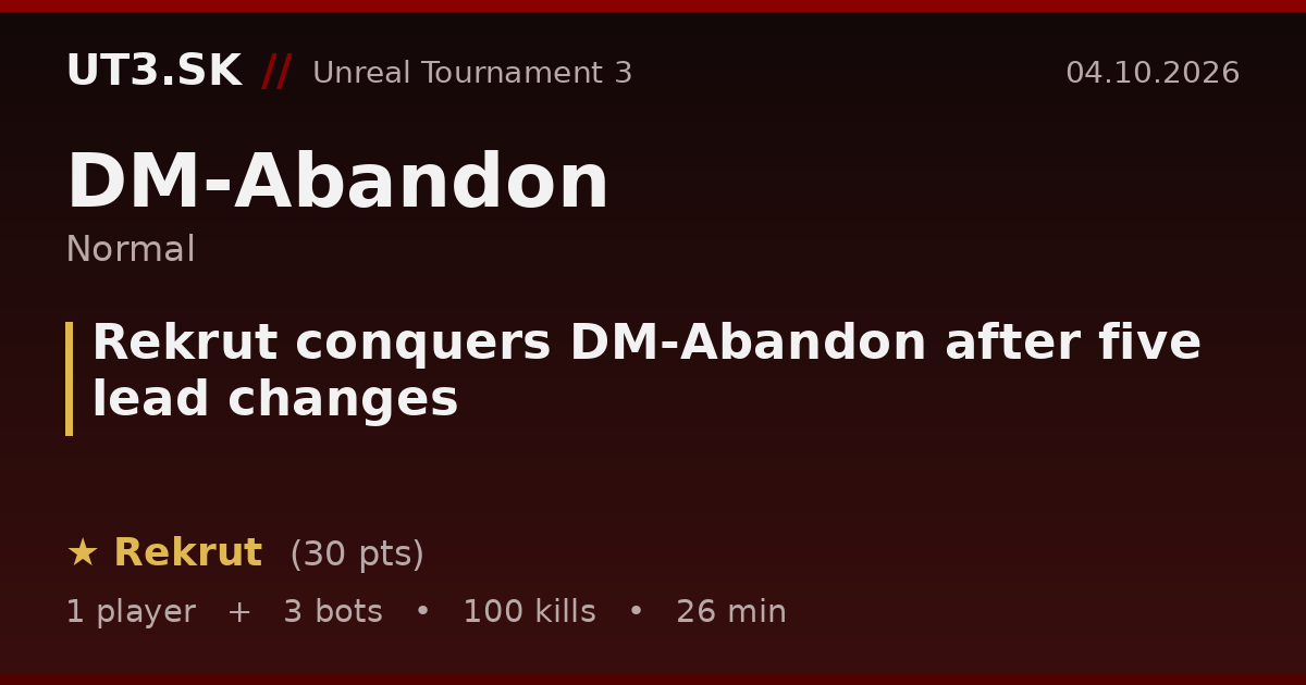 Rekrut conquers DM-Abandon after five lead changes
