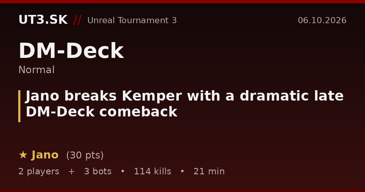 Jano breaks Kemper with a dramatic late DM-Deck comeback
