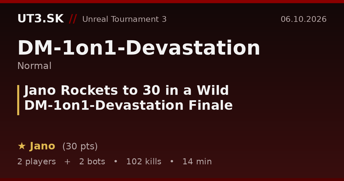 Jano Rockets to 30 in a Wild DM-1on1-Devastation Finale