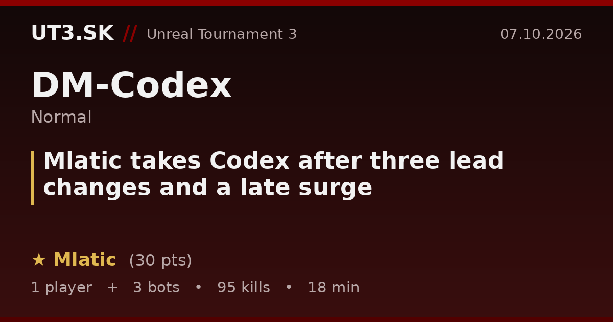 Mlatic takes Codex after three lead changes and a late surge
