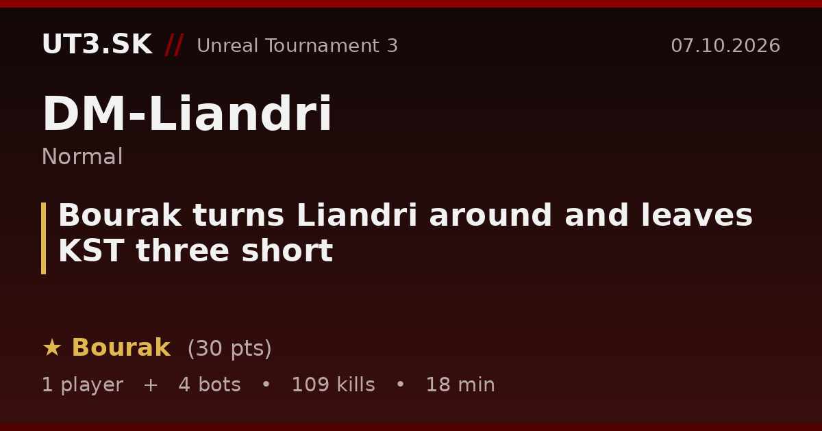 Bourak turns Liandri around and leaves KST three short