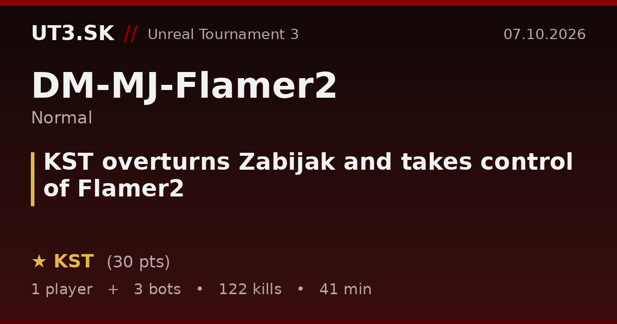KST overturns Zabijak and takes control of Flamer2