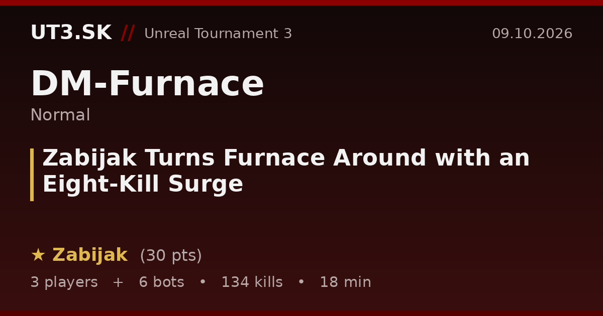 Zabijak Turns Furnace Around with an Eight-Kill Surge