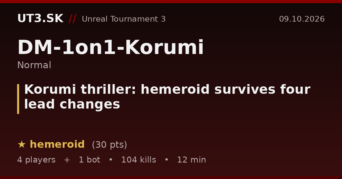 Korumi thriller: hemeroid survives four lead changes