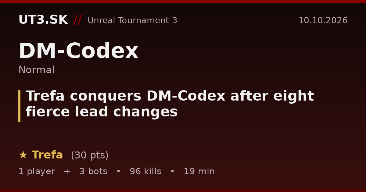 Trefa conquers DM-Codex after eight fierce lead changes