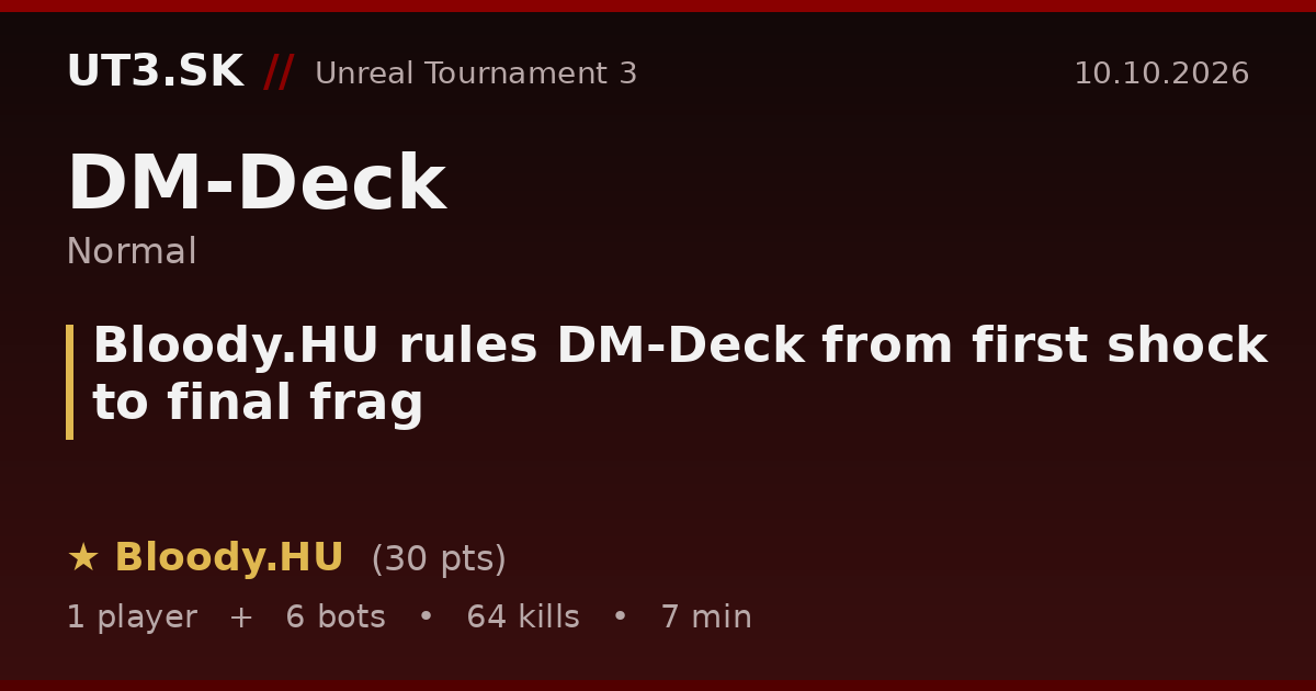 Bloody.HU rules DM-Deck from first shock to final frag