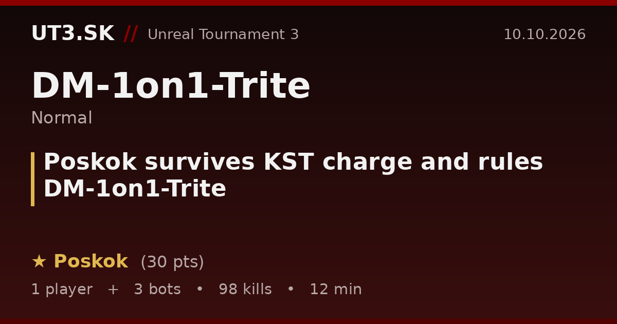 Poskok survives KST charge and rules DM-1on1-Trite