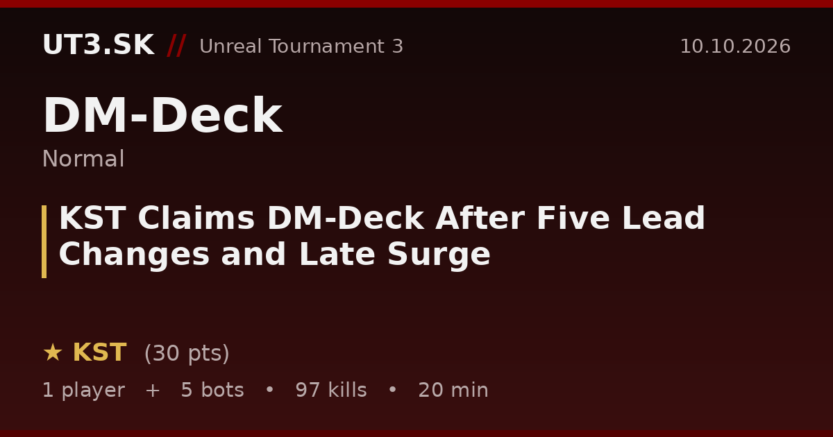 KST Claims DM-Deck After Five Lead Changes and Late Surge