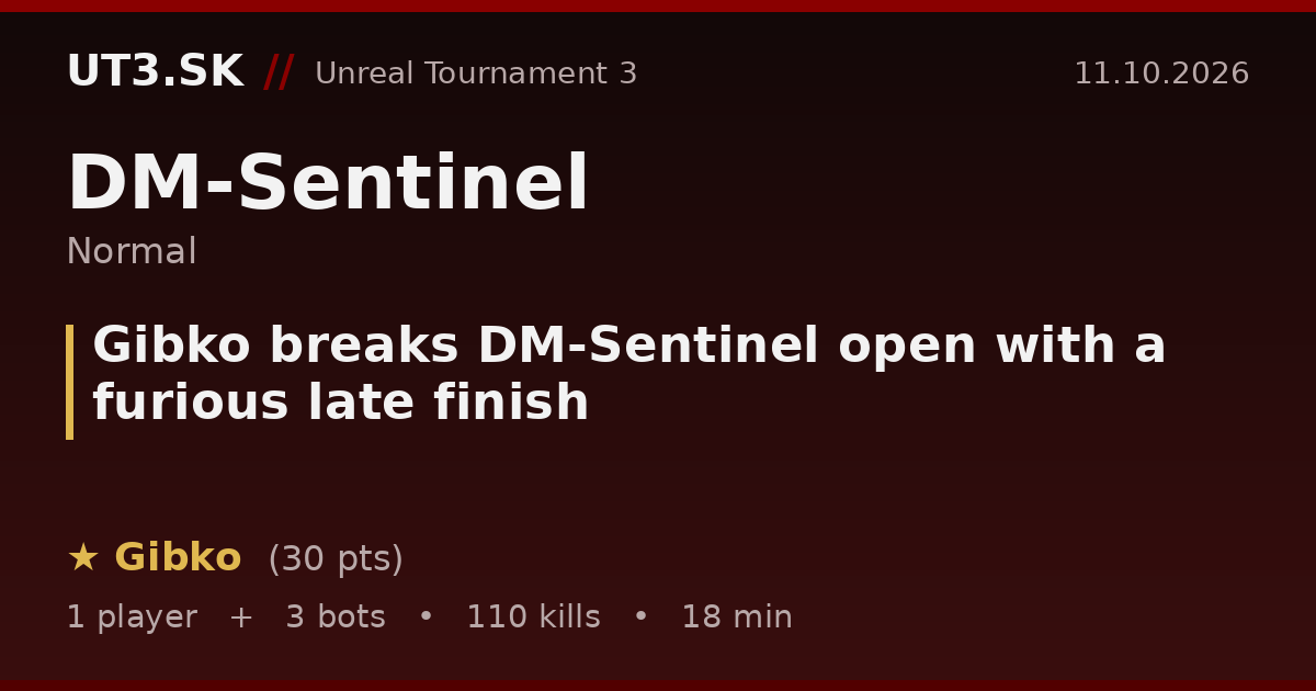 Gibko breaks DM-Sentinel open with a furious late finish