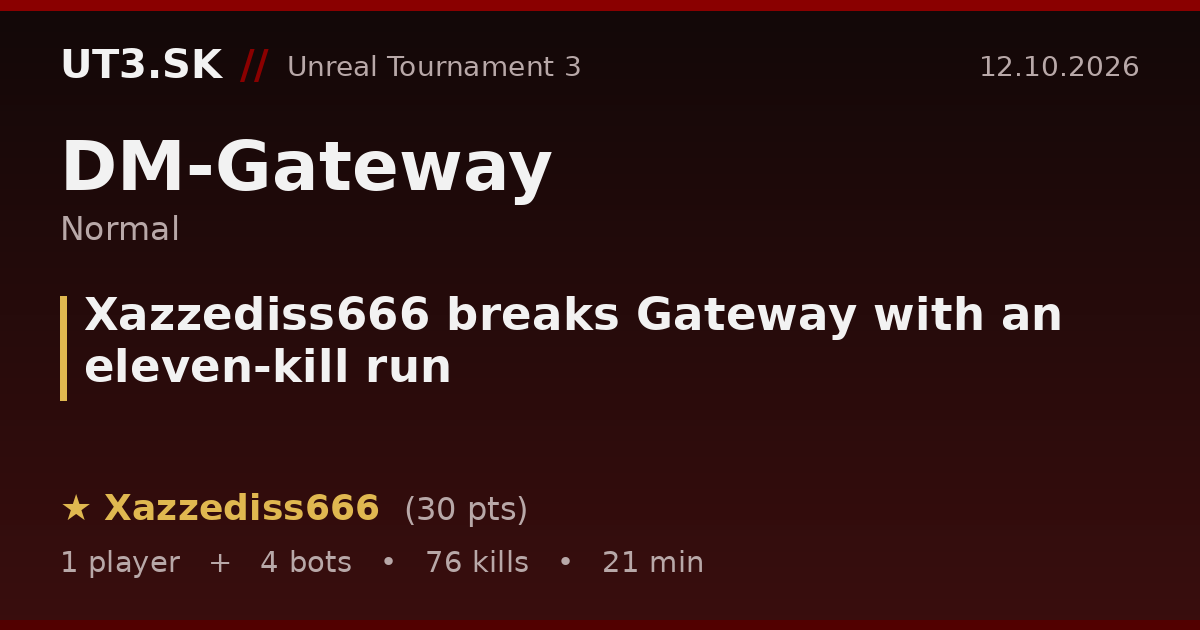 Xazzediss666 breaks Gateway with an eleven-kill run