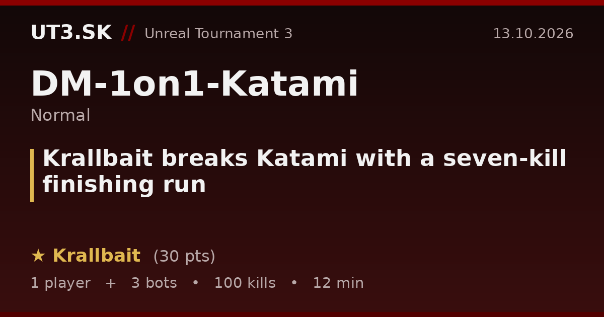 Krallbait breaks Katami with a seven-kill finishing run