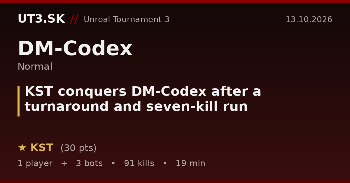 KST conquers DM-Codex after a turnaround and seven-kill run
