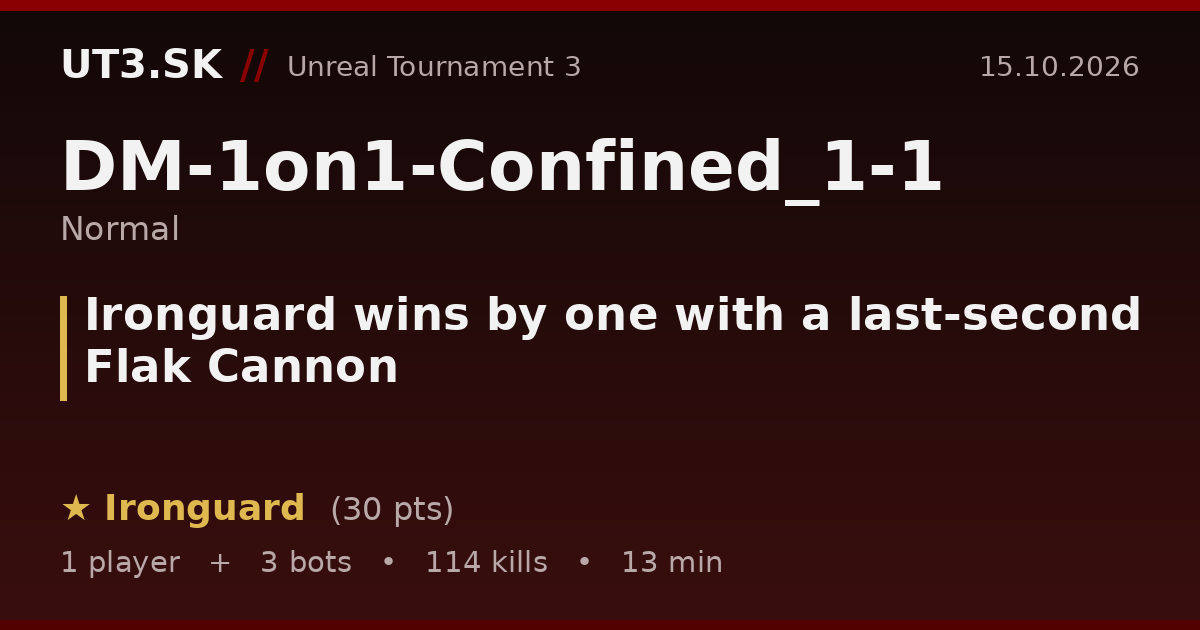 Ironguard wins by one with a last-second Flak Cannon