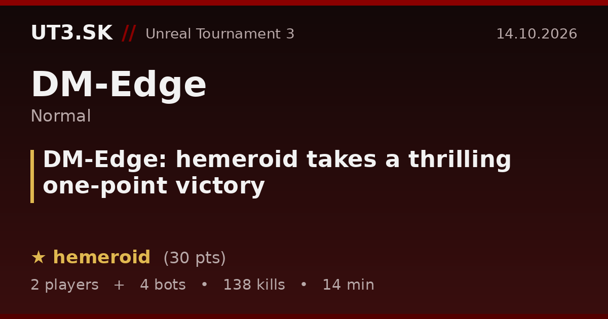 DM-Edge: hemeroid takes a thrilling one-point victory