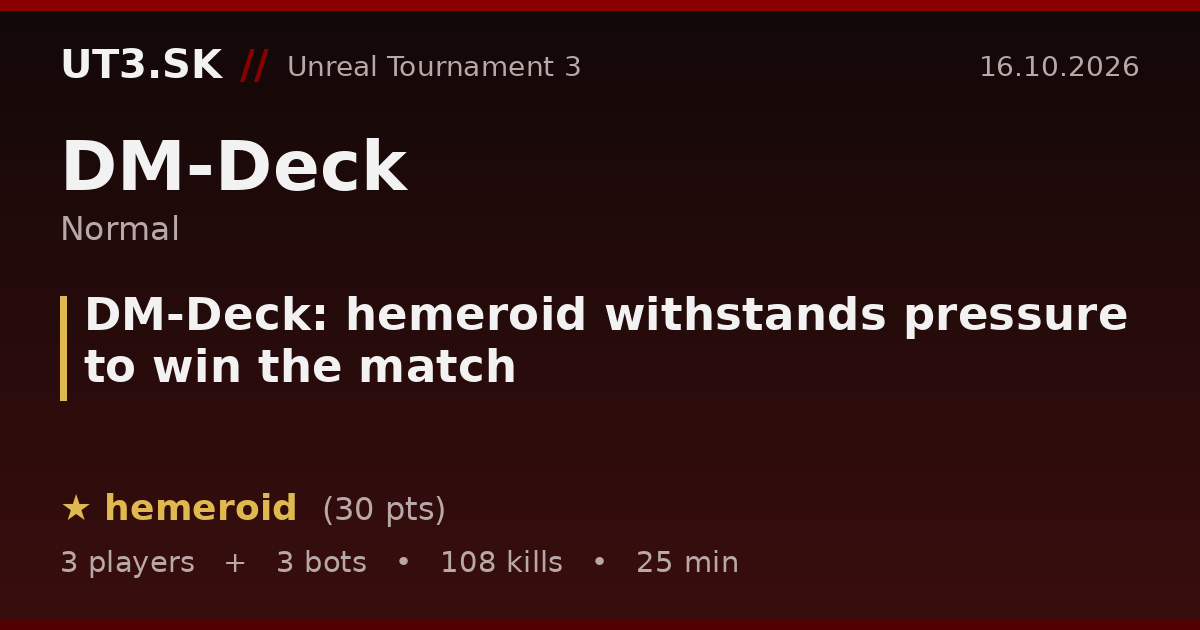 DM-Deck: hemeroid withstands pressure to win the match