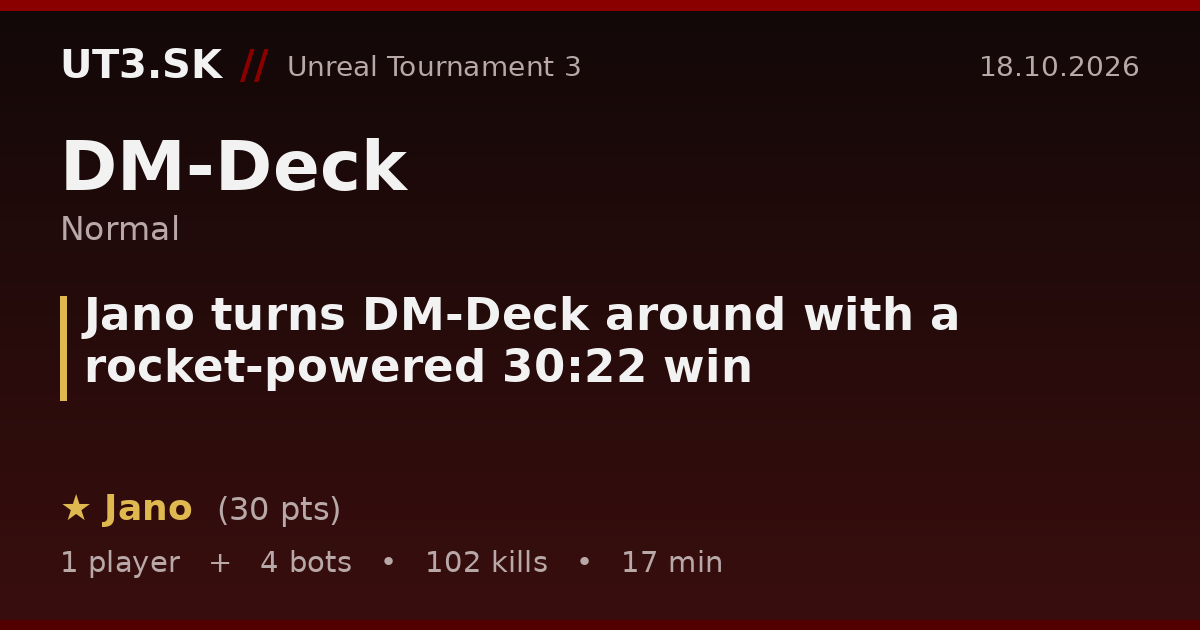 Jano turns DM-Deck around with a rocket-powered 30:22 win
