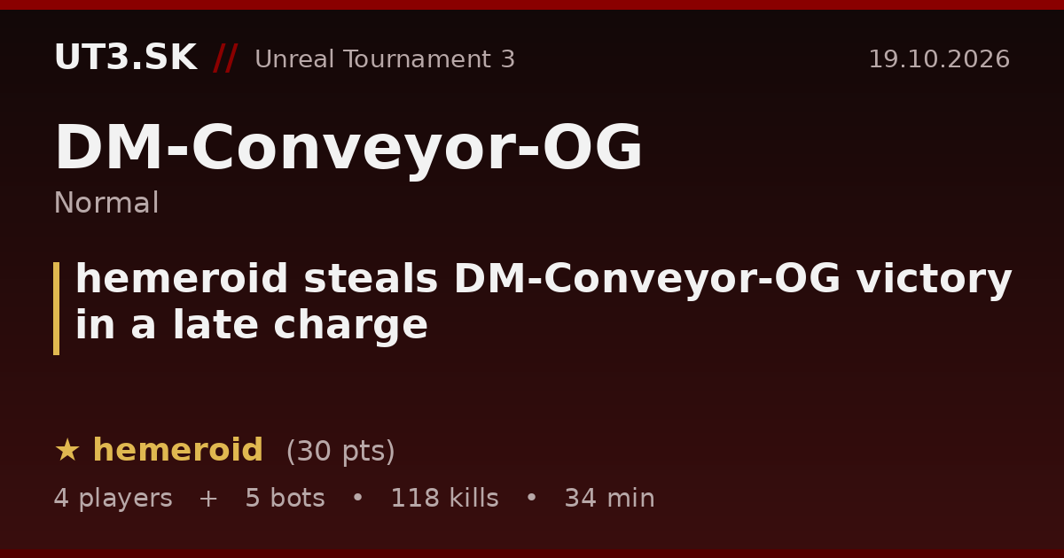 hemeroid steals DM-Conveyor-OG victory in a late charge