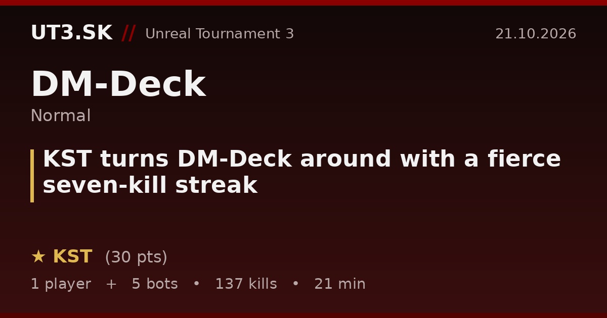 KST turns DM-Deck around with a fierce seven-kill streak