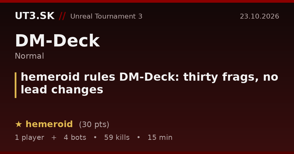 hemeroid rules DM-Deck: thirty frags, no lead changes