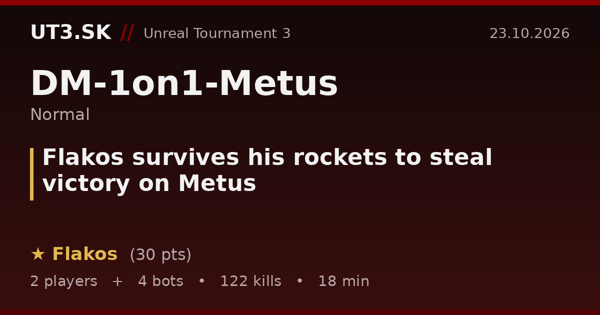 Flakos survives his rockets to steal victory on Metus